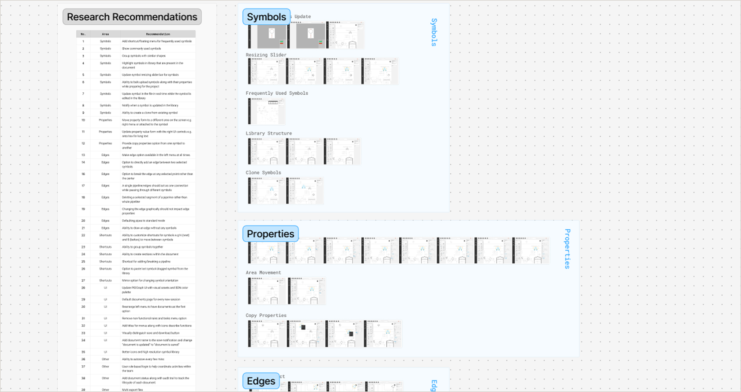 Prototype output map